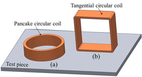 Shape And Orientation Of Coils A Pancake Circular Coil B