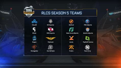 Rlcs Promotion Tournament Recap Rocket League Esports
