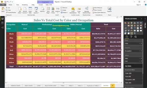 How To Create A Matrix In Power Bi Laptrinhx