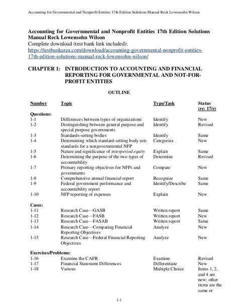 Accounting For Governmental And Nonprofit Entities 17th Edition Solut