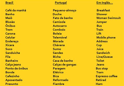 Portuguese4you Vocabulário Diferente No Brasil E Em Portugal