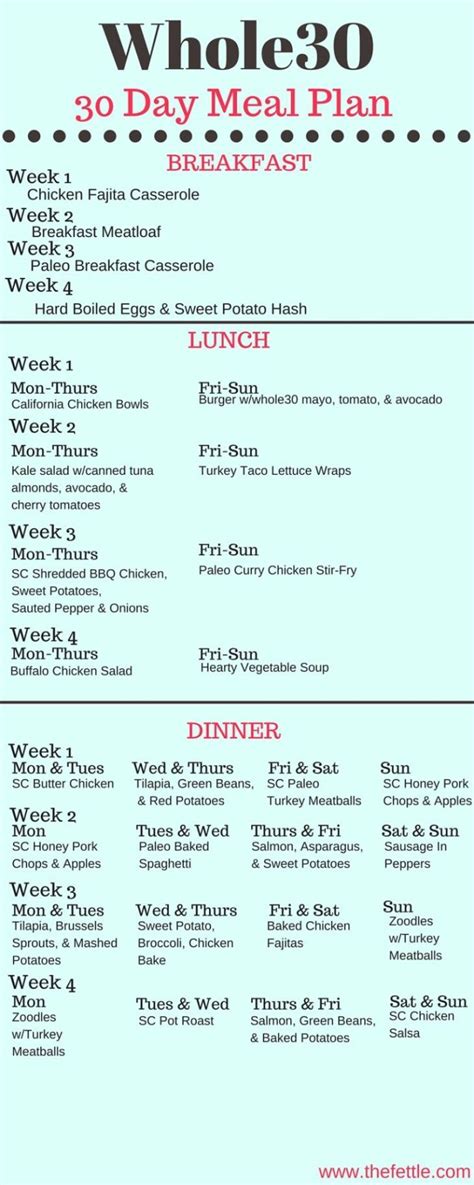 Diet Plan To Lose Weight The Whole30 Meal Plan 30 Days Of Meals The