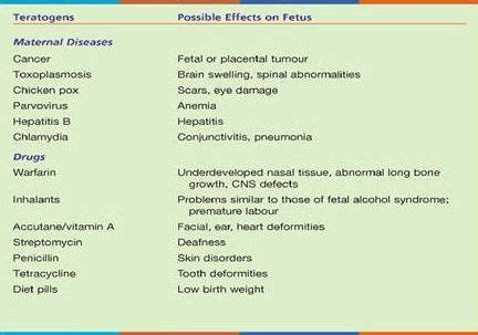 Learn about the potential side effects of lithium. A List of teratogens and their effects on human health ...