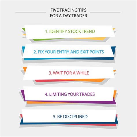 Final thoughts on forex trading: Five trading tips for a day trader