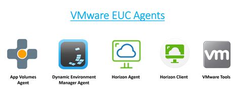 Script uninstall VMware EUC Agents - App Volumes Agent, Horizon Client, DEM Agent, Horizon Agent 