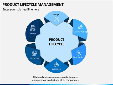Product Life Cycle Management 16c