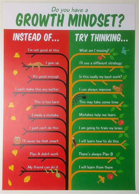Growth Mindset Language Poster Uk Office Products Growth