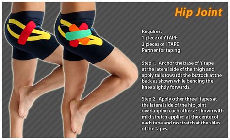 Kinesiology Taping Instructions For The Hip Joint Ktape Ares Hip Hip