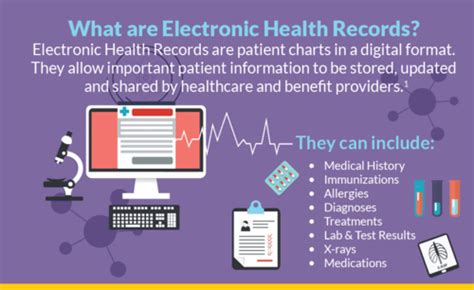 What Are Electronic Health Records Infographic American National