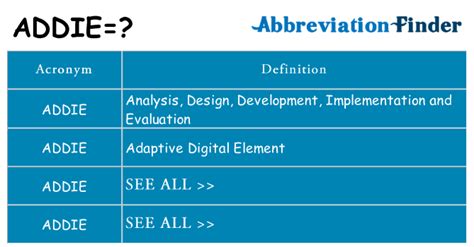 what does addie mean addie definitions abbreviation finder