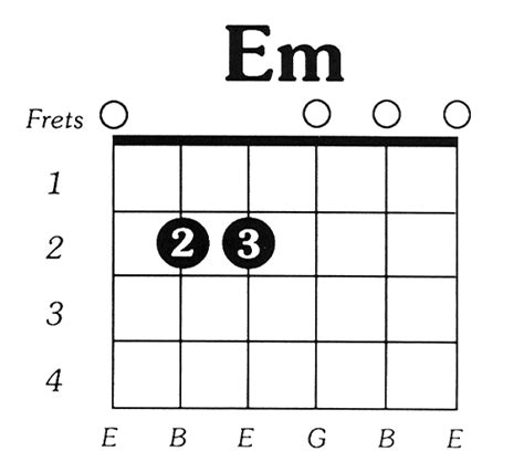 Emin Guitar Chord