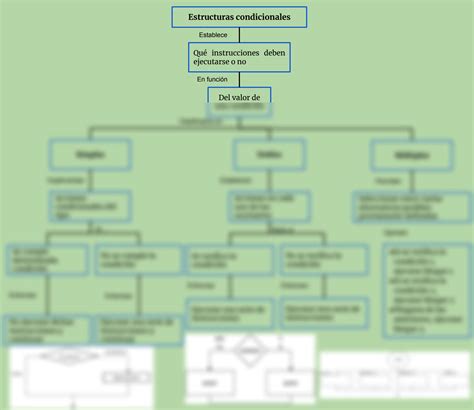 Solution Estructuras Condicionales En Inform Tica Mapa Conceptual Hot