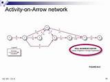 Arrow Network Diagram Images