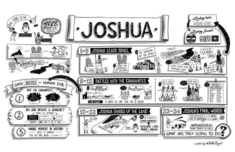 Joshua Overview and Outline | Joshua bible, Book of joshua, Bible study
