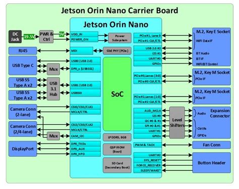 Nvidia Debuts Jetson Orin Nano Developer Kit