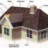 Photos of Roofing Building Supply