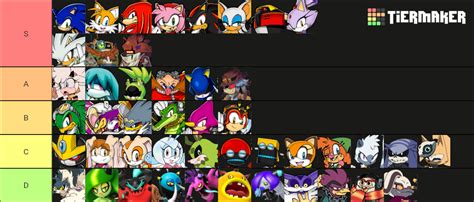 Idws Sonic The Hedgehog Characters Tier List Community Rankings Tiermaker