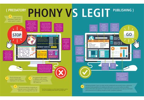 Infographics In Publisher