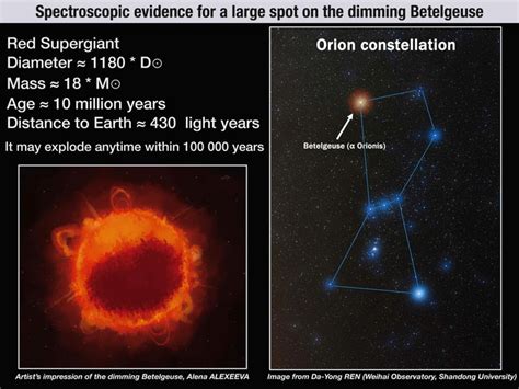 New Study Sheds Light On The Mysterious Dimming Of Betelgeuse