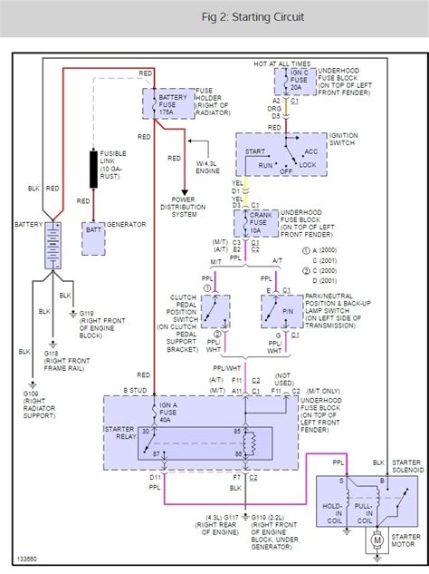 Ignition Switch Wiring Diagram Chevy S10 Wiring Diagram