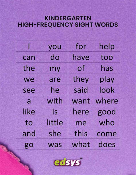 Sight Words Overview And Its Techniques Edsys