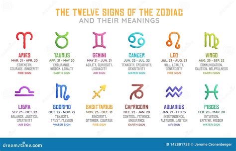 Horoscope Signs And Meanings Appendix I Signs Of The Zodiac Reverasite