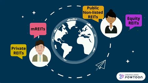 How has igb real estate investment trust's share price performed over time and what events caused price changes? FIN327 : REAL ESTATE INVESTMENT TRUST (REITs) - YouTube