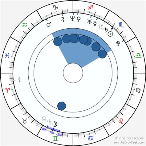 Birth Chart Of Sammie Rhodes Astrology Horoscope