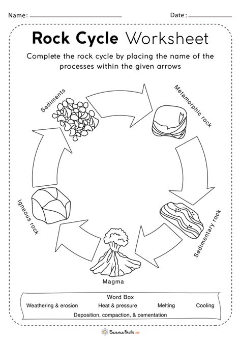 Rock Cycle Worksheets