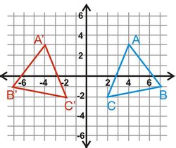 Scroll down the page for more examples and solutions on. Geometric Reflections (Q35 - 50) - Intro to Geometry
