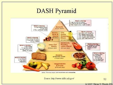 What foods should you limit on dash diet? What is DASH Diet? Myths & Facts regarding DASH Diet