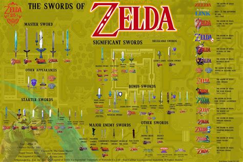 Every Single Legend Of Zelda Sword Legend Of Zelda Zelda Sword Zelda Video Games
