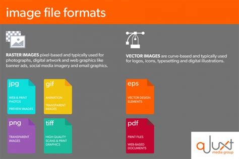 Image File Formats Different File Types And When To Use Them