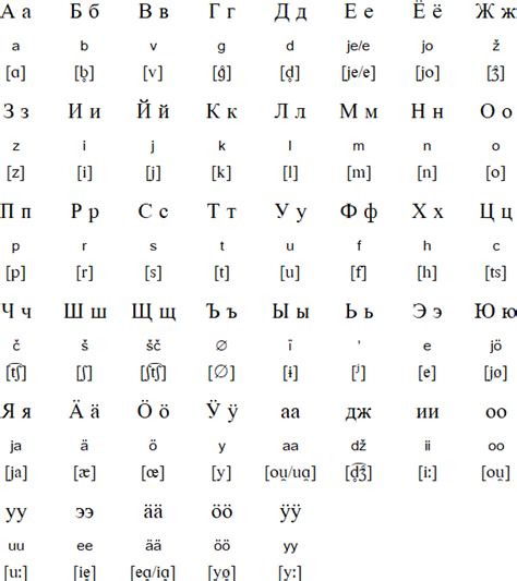 The international phonetic alphabet (ipa) is a system where each symbol is associated with a particular english sound. Karelian language, alphabet and pronunciation