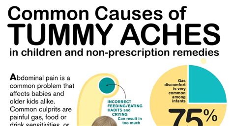 Tummy Ache Symptoms And Causes In Children Infographic Blog