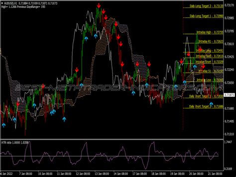 Ichimoku Kinko Hyo Scalping System ⋆ Free Mt4 Strategies Mq4 And Ex4 ⋆