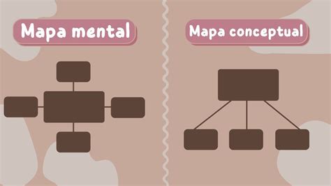 Diferencias Entre Mapa Conceptual Y Mental Cuadro Comparativo Riset