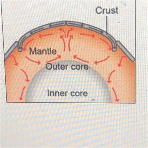 What Are Convection Currents