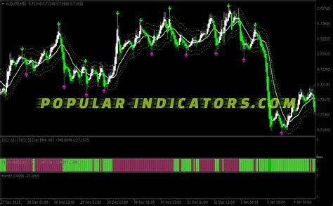 Viper Signals Swing System Mt4 Indicators Mq4 And Ex4 Popular
