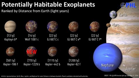 Planets Most Likely To Support Life Business Insider