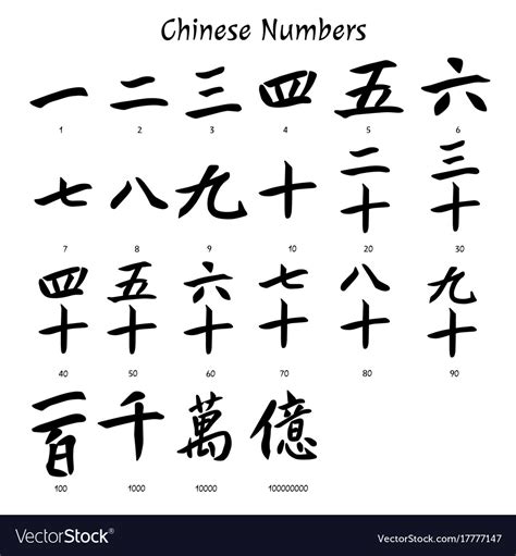 Chinese Numbers 1 To 20