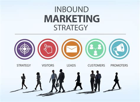 The Best Way To Generate Leads Create An Inbound Marketing Strategy