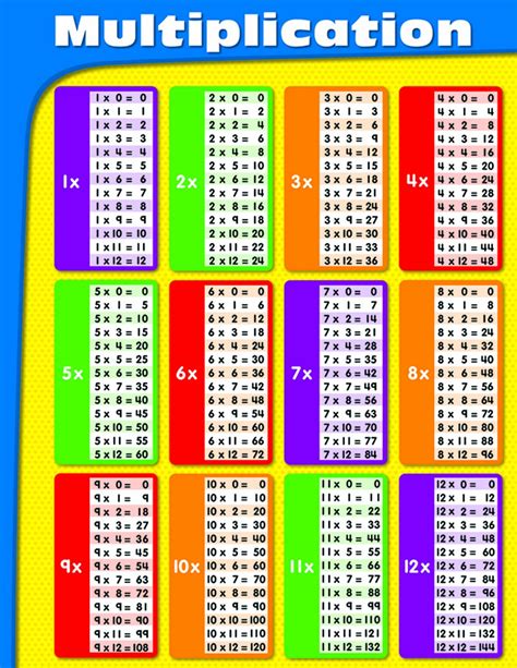 Search Results For “multiplication 25×25” Calendar 2015