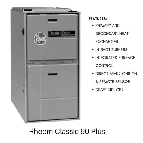 Rheem Classic 90 Plus High Efficiency Gas Furnace Overview