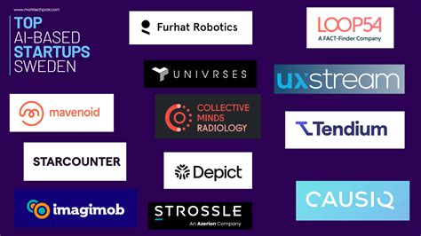 Top Innovative Artificial Intelligence Ai Powered Startups Based In