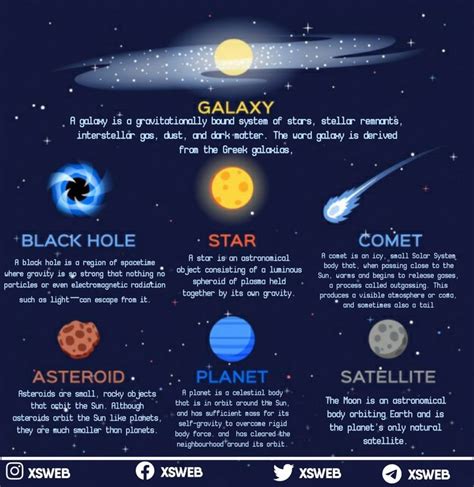 What Is On Galaxy Astronomy Facts Earth And Space Science Space