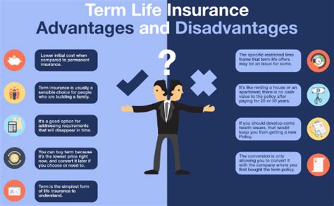 Term insurance is often argued by most to be an overly emotional person's panic resolution. Term Vs Whole Life Insurance - My Cheap Term Life Insurance