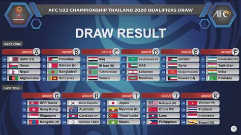 World Cup Qualifier Afc Fixtures Bruin Blog