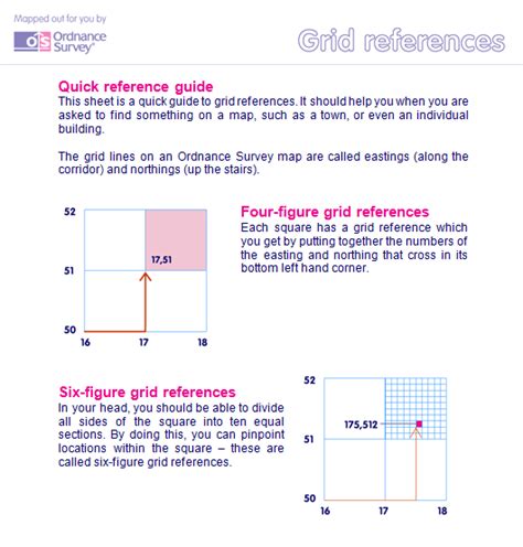 Geography Skills The Geographer Online