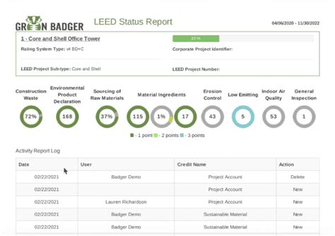 Leed Reporting 1 Page Leed Summary Report Green Badger